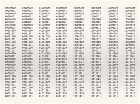 4 digit number combinations|All Possible Combinations And Permutations Generator.